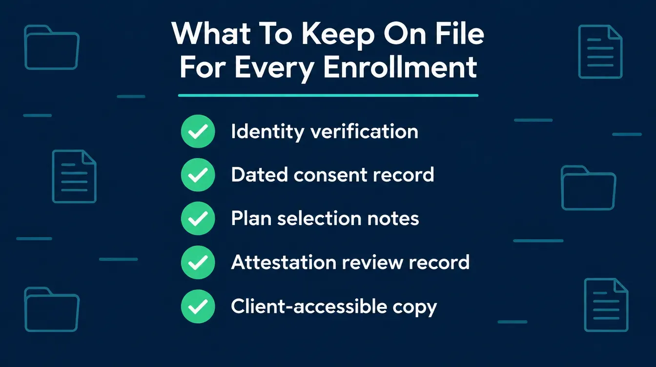 Flat vector checklist infographic on a dark navy background titled What To Keep On File For Every Enrollment, listing five items with green checkmarks: Identity verification, Dated consent record, Plan selection notes, Attestation review record, and Client-accessible copy